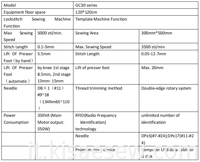 Chnki Gc30 Sewing Machine Parameters